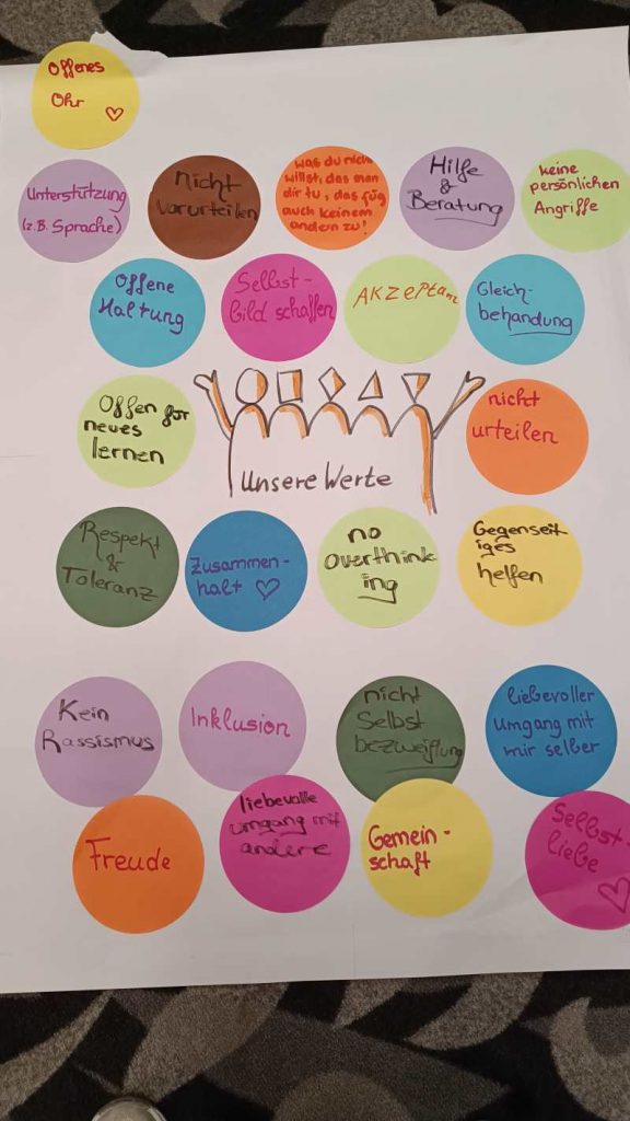 Werteposter der Azubis